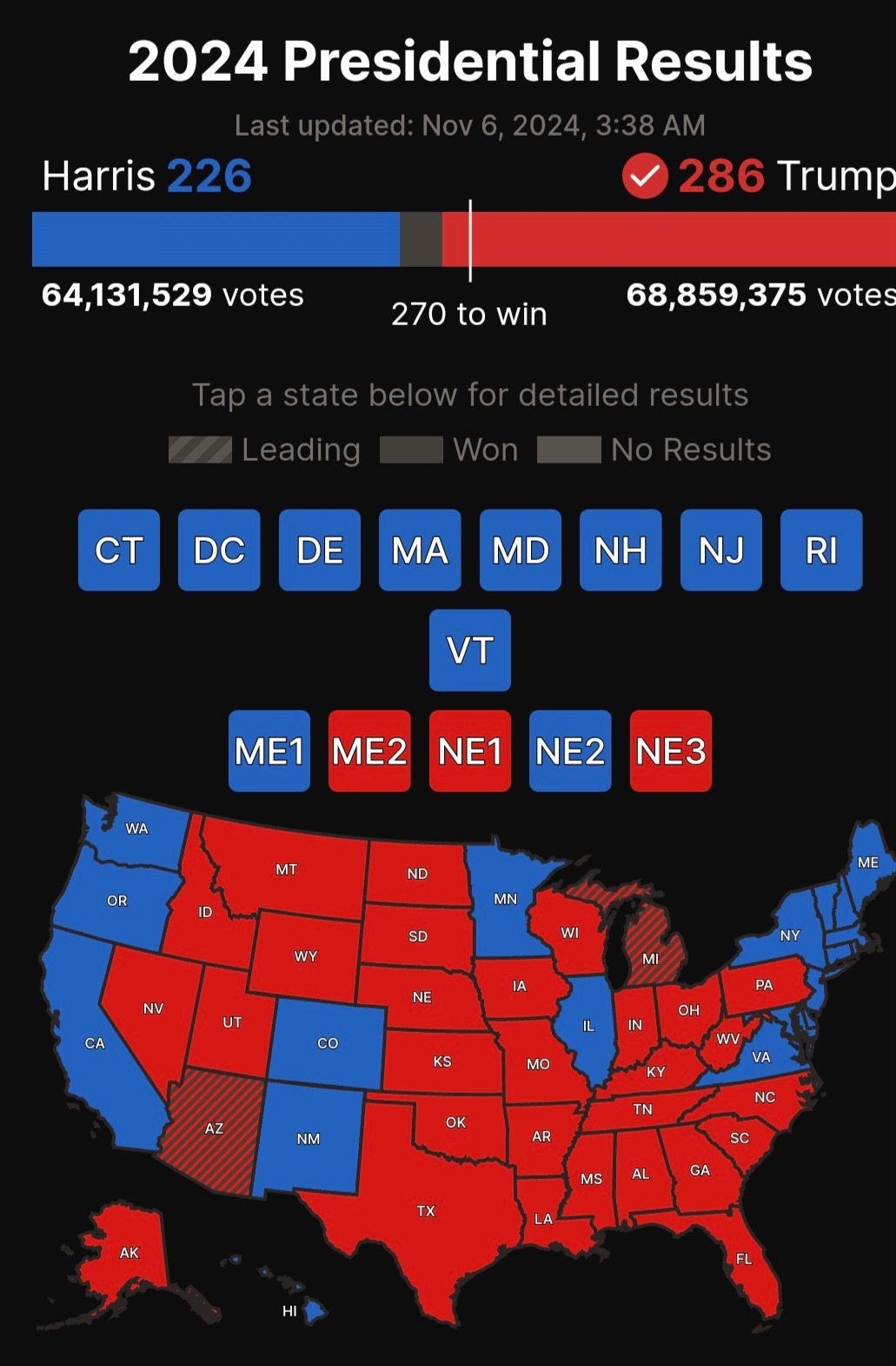 Picture of the election results